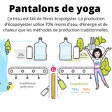 Pantacourt de yoga (capri) - Tonus bleu foncé